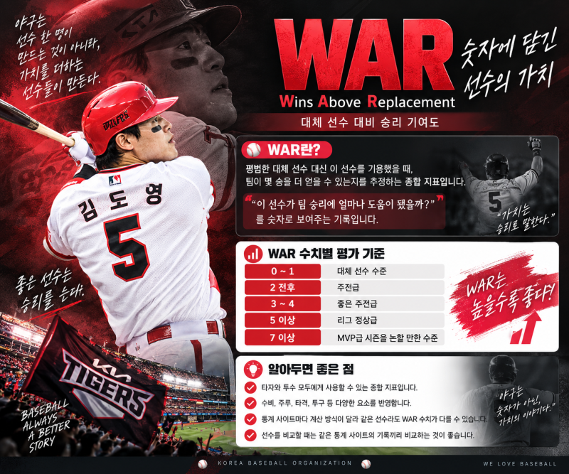 ⚾ WAR·OPS·WHIP가 도대체 뭘까?