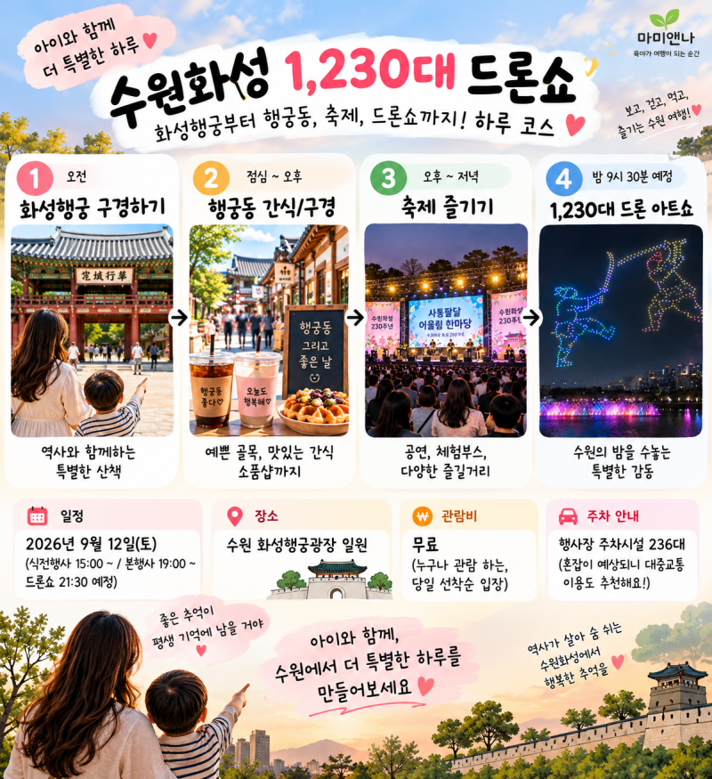 이번 주말 아이와 어디 가지? 수원화성 1,230대 드론쇼 보러 가요｜화성행궁부터 행궁동까지