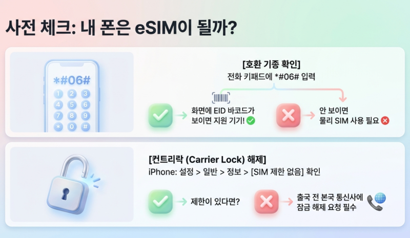 해외여행 eSIM(이심) 구매 전 호환 기종 확인 및 현지 개통 불량 해결법