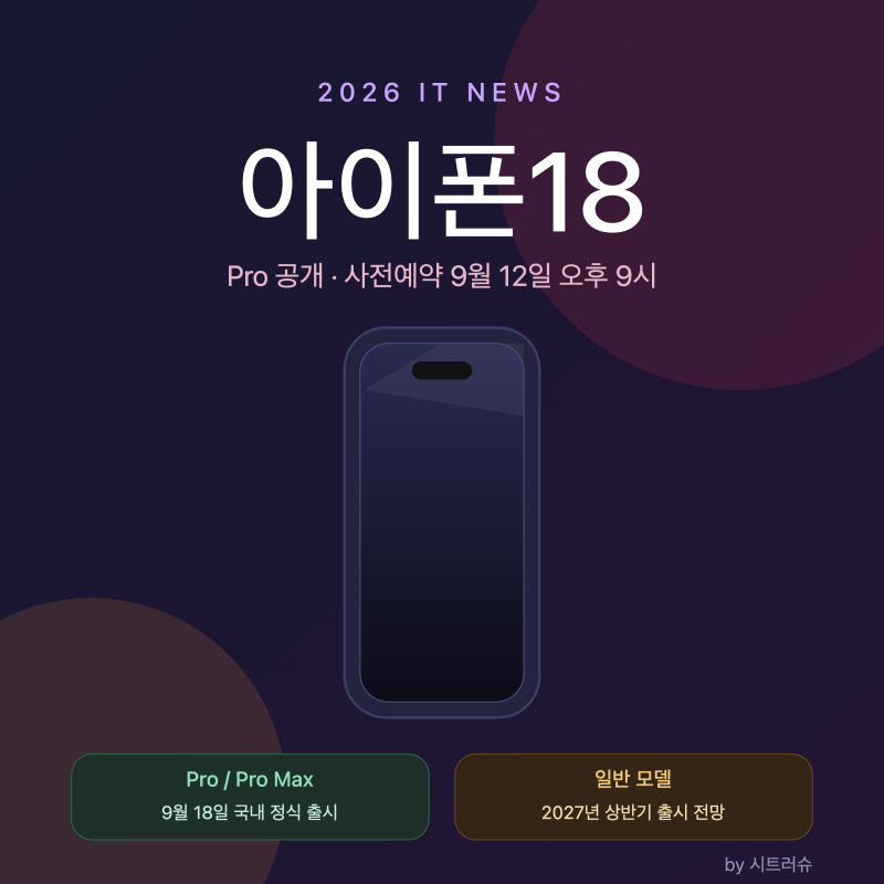 아이폰18 일반 출시일 언제? 프로 9월 12일 사전예약, 일반은 2027년?