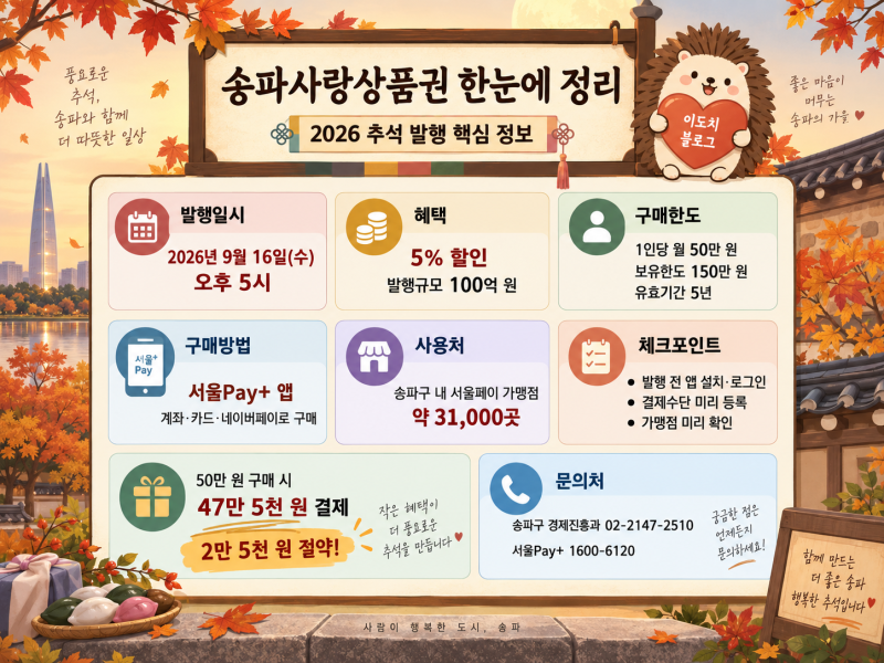 2026 추석 송파사랑상품권 100억 발행｜5% 할인·구매방법·사용처·발행시간 총정리
