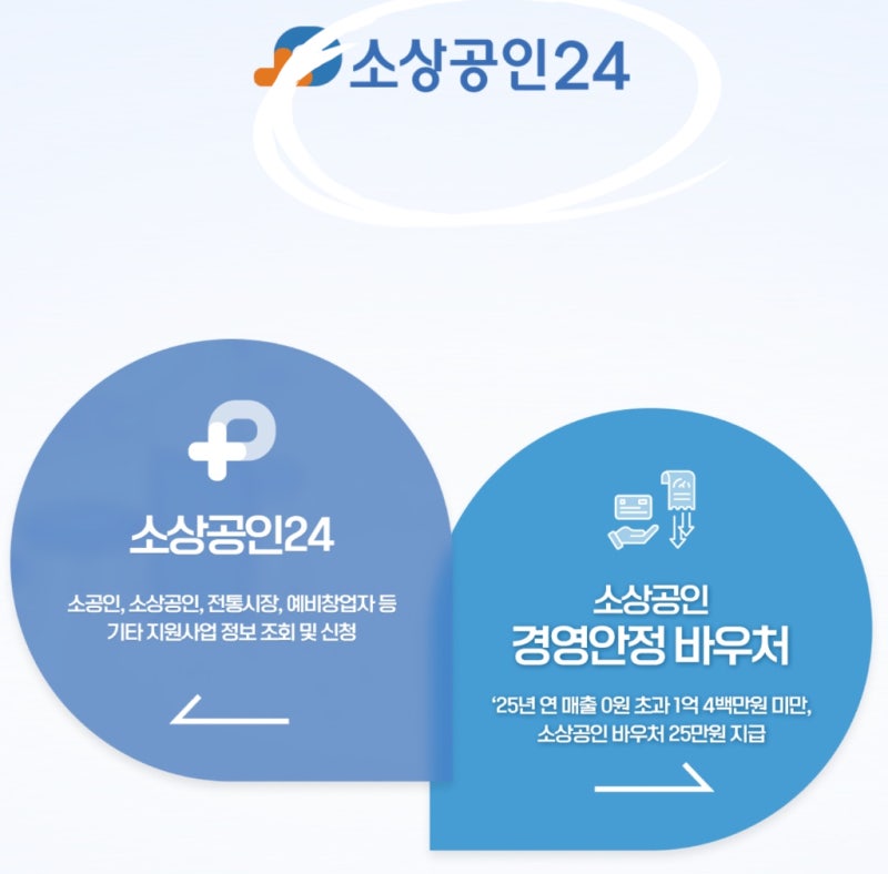 소상공인 정책자금 저금리 대환대출 자격 조건과 신청 방법: 7% 이상 고금리를 4%대로 낮추는 ....