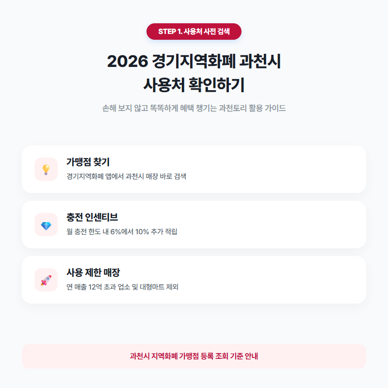 2026 경기지역화폐 과천시 사용처 확인하기 매장 찾기 및 충전 인센티브 안내