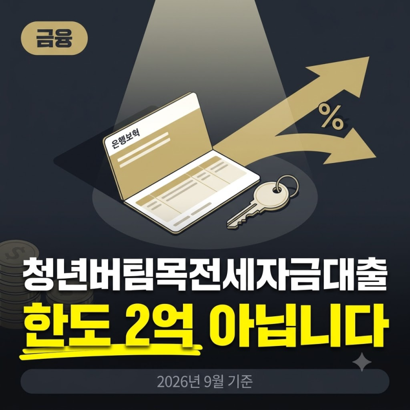 청년버팀목전세자금대출 한도, 2억 아닌 1억5천