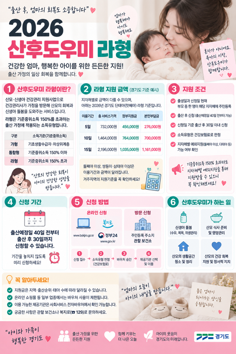 2026 산후도우미 라형 정부지원금·본인부담금 총정리｜신청방법과 이용기간