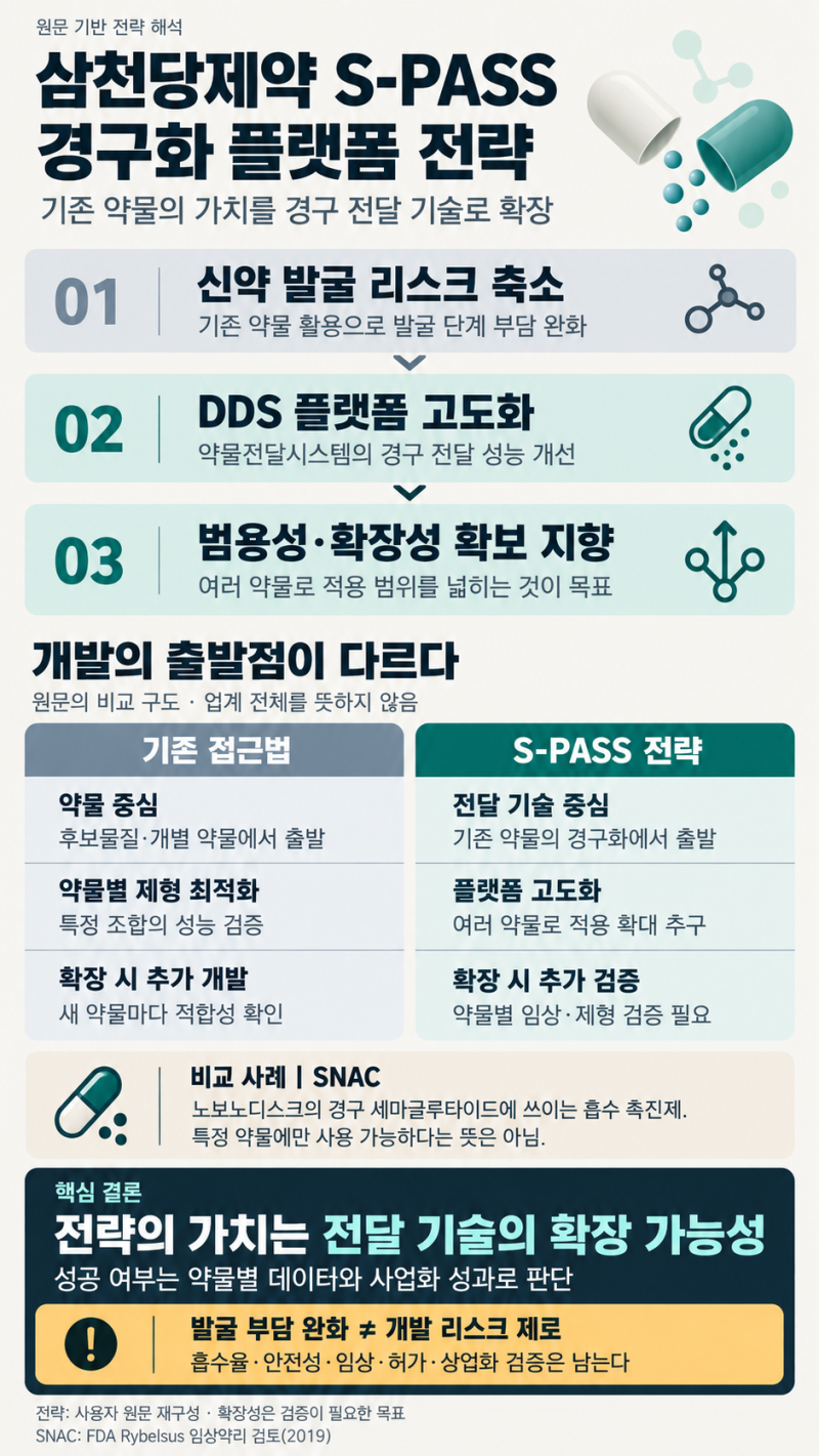 삼천당제약, 비만약을 만드는 회사가 아니라 ‘먹게 만드는 기술’을 장악하려 한다