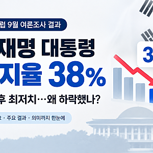 이재명 대통령 지지율 38%…취임 후 최저치…왜 하락했나?