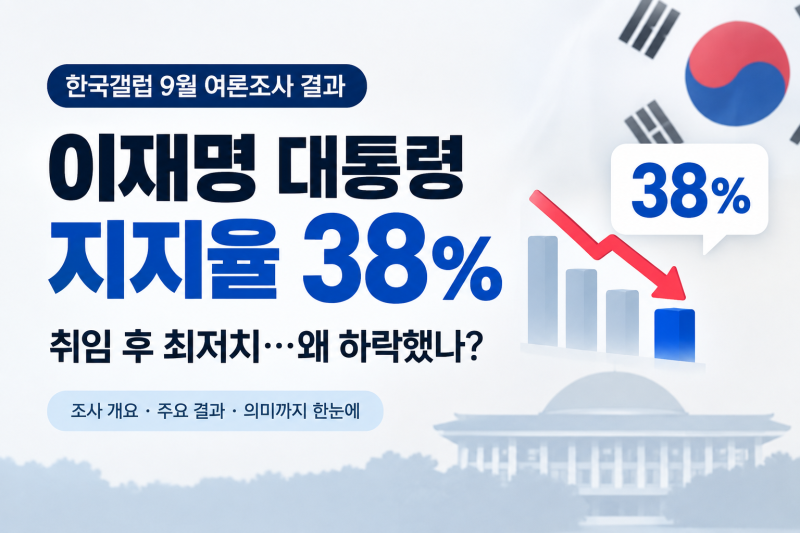 이재명 대통령 지지율 38%…취임 후 최저치…왜 하락했나?
