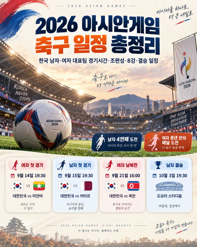 2026 아시안게임 축구 일정 확인하기｜한국 남자·여자 대표팀 경기시간·조편성·8강·결승 총....