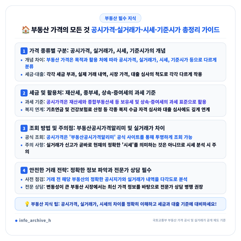 공시가격 실거래가 시세 기준시가 차이와 조회 방법! 부동산 가격의 모든 것 완벽 정리 가이....