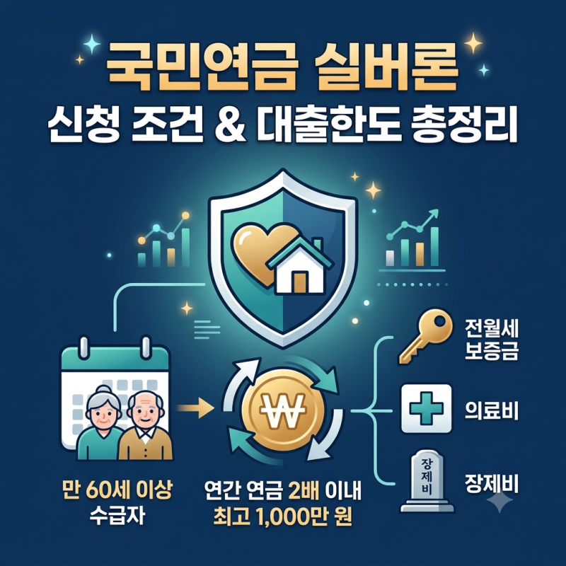 국민연금 실버론 신청 조건과 노후긴급자금 대출 한도 총정리