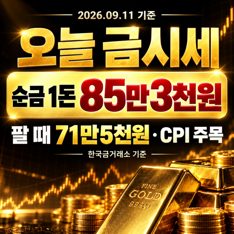 오늘 금시세 2026년 9월 11일｜순금 1돈 85만3천원·팔 때 71만5천원, 오늘 밤 CPI와 금값 전망