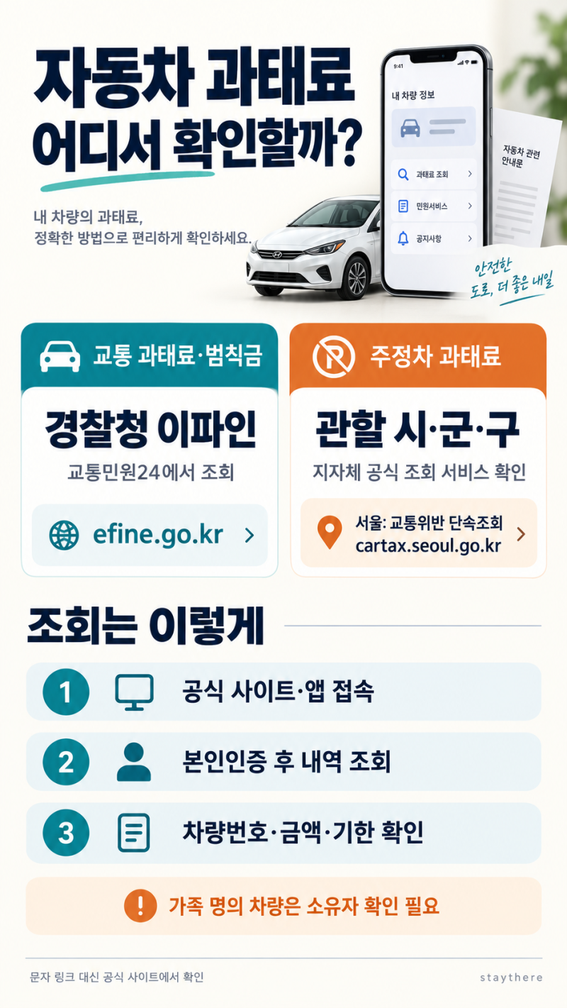 자동차 과태료 확인 방법｜이파인 조회부터 주정차 위반 확인까지