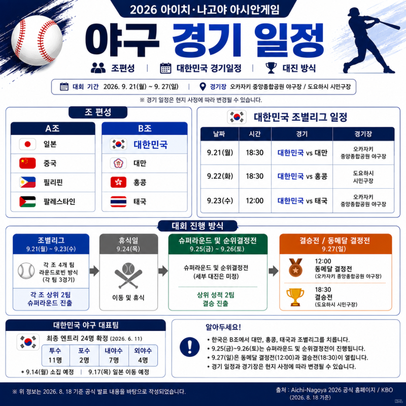 2026 아시안게임 야구 경기 정보 한국 대표팀 일정
