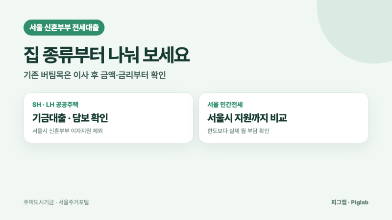신혼부부 전세대출, 서울 민간전세와 SH에서 달라지는 선택 순서
