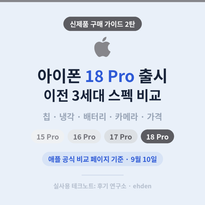 [애플 신제품] 아이폰18 프로 vs 17·16·15 프로 — 4세대 스펙을 항목별로 비교했습니다