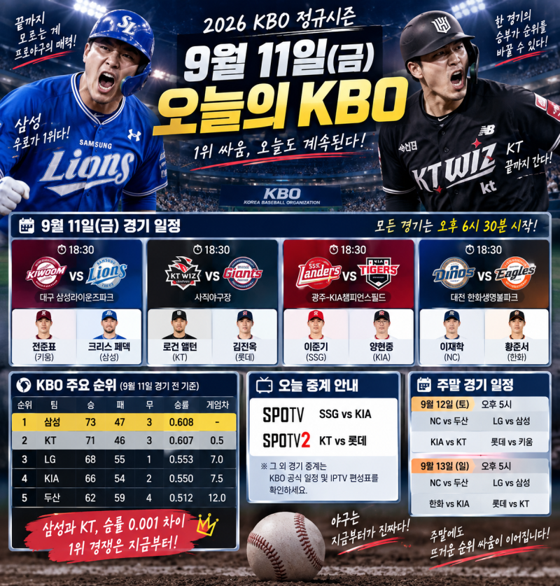 2026년 9월 11일 KBO 경기 일정