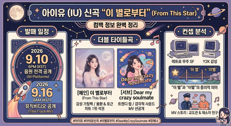 아이유 신곡 '이 별로부터' 컴백 완벽 정리! 선공개곡, 최종 발표일, 콘셉트 분석