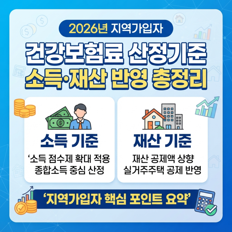 2026년 지역가입자 건강보험료 산정기준 소득·재산 반영 총정리