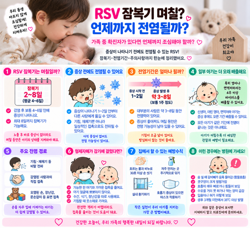 RSV 잠복기 며칠? 언제까지 전염될까? 가족 중 확진자 있으면 언제까지 조심해야 할까