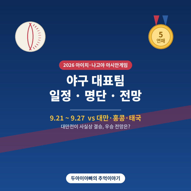 2026 아시안게임 야구 대표팀 일정·명단 총정리, 5연패 가능할까