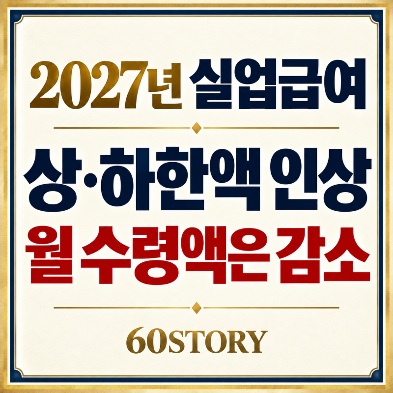 2027년 실업급여 금액 총정리 : 구직급여 상한액·하한액·소정급여일수별 최대금액 계산