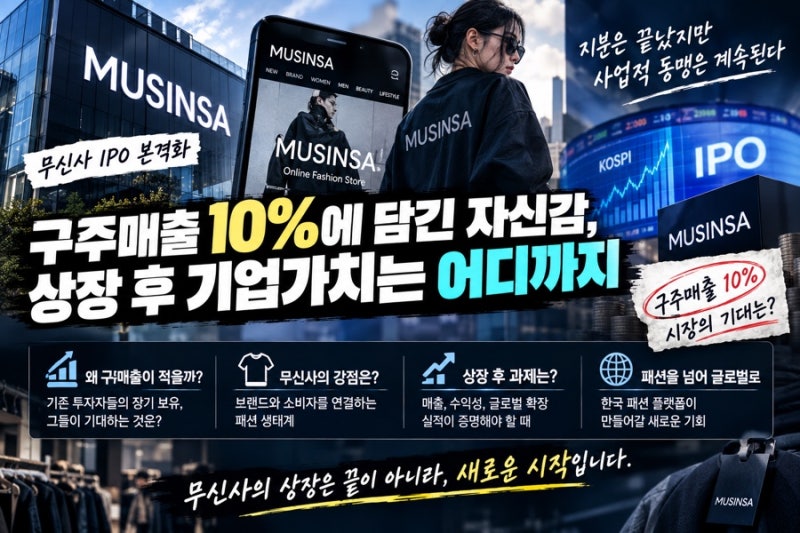무신사 IPO 본격화…구주매출 10%에 담긴 자신감, 상장 후 기업가치는 어디까지