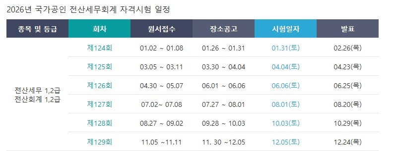 자격증/시험일정/시험과목/합격기준/공부방법 총정리