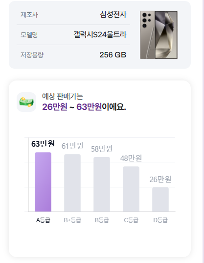 갤럭시 S24 울트라 256 셀로 중고폰 판매 후기
