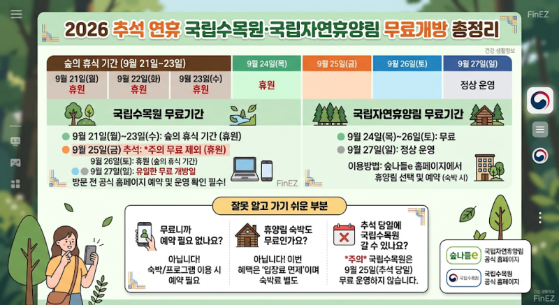 2026 추석 국립수목원·국립자연휴양림 무료개방｜무료기간 확인