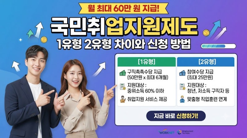 월 최대 60만원 지급, 국민취업지원제도 1유형과 2유형 차이 및 신청방법