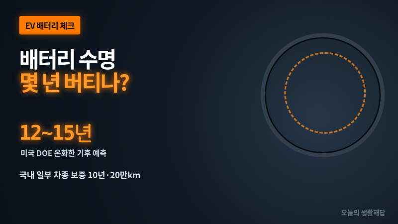 전기차 배터리 수명 12~15년?｜교체비용보다 먼저 볼 10년·20만km 보증