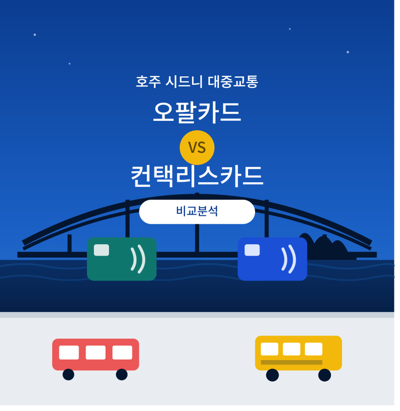 시드니 오팔카드, 굳이 만들어야 하나요? 오팔카드 vs 컨택리스카드 비교 정리(2026년 최신)