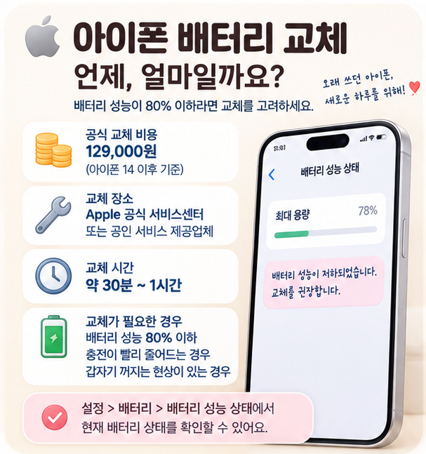 아이폰 배터리 교체 비용 확인법｜카톡 백업·유심 인식·휴대폰 데이터 옮기기 총정리