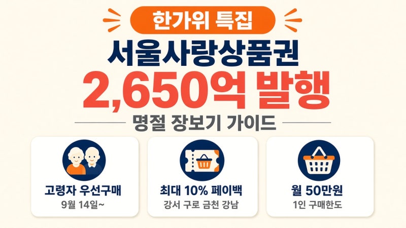 2026 추석 서울사랑상품권 2,650억 발행! 어르신 우선구매 및 페이백 완벽 가이드