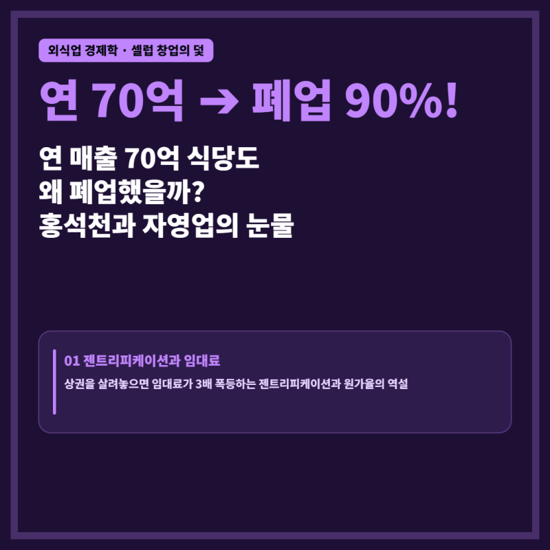 연 매출 70억 식당도 왜 폐업했을까? 홍석천의 눈물과 연예인 외식업 90%가 망하는 경제학적 ....