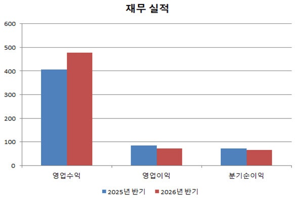 웹툰웹소설 주간업계소식 26.09.11