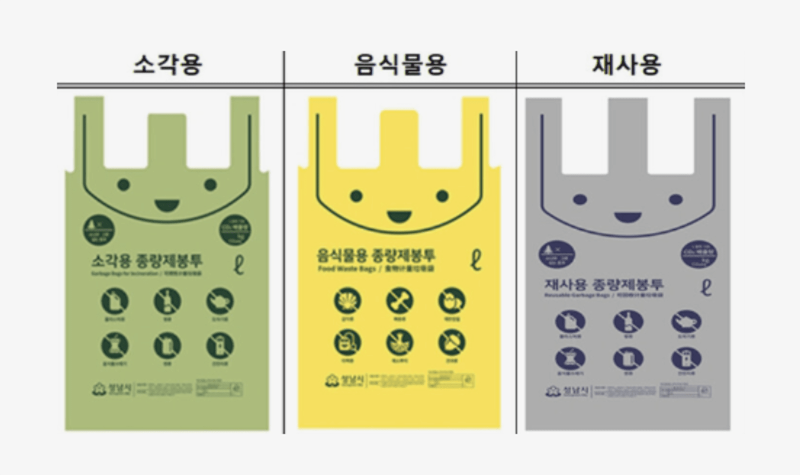 쓰레기봉투 480원 아끼려다 과태료 20만원 폭탄 (쓰레기 종량제, 가격, 구분, 과태료, 대형폐기....