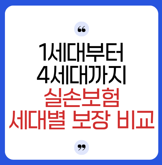 2027년 도수치료 실비 청구, 왜 갑자기 서류가 까다로워졌을까? 세대별 보장 한도부터 지급거....