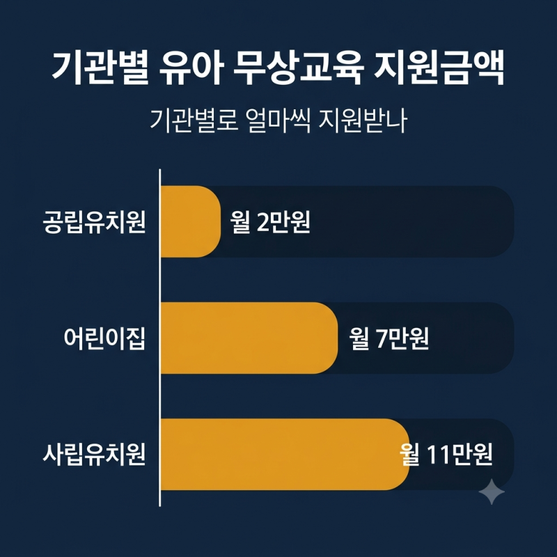 2026년 시행과 2027년 공제 ㅡ 유아 무상교육과 초등 예체능 학원비, 헷갈리면 안 되는 이유