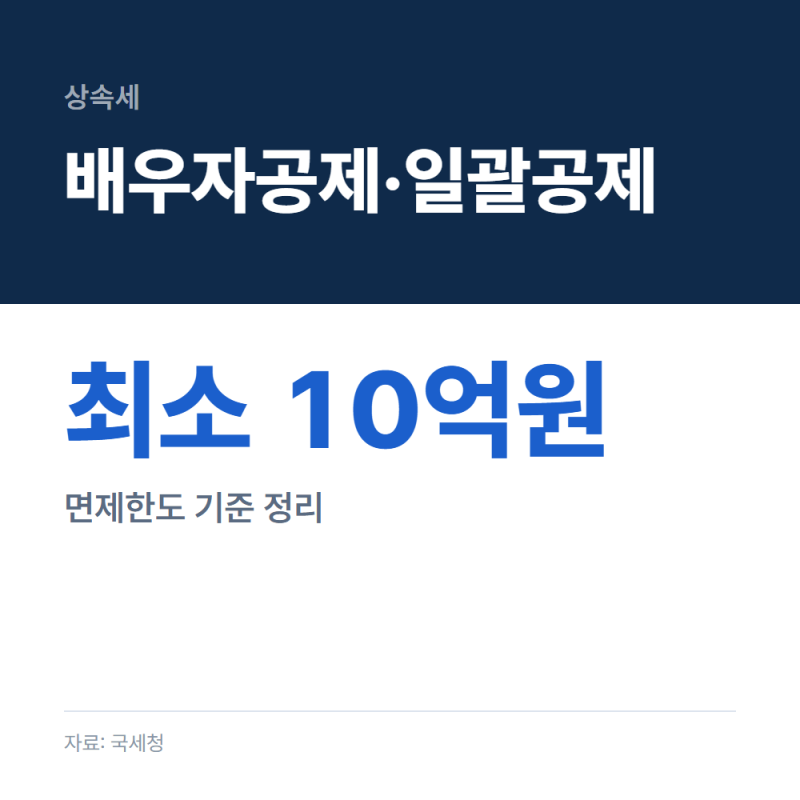 상속세 면제한도, 배우자공제와 일괄공제 기준 정리