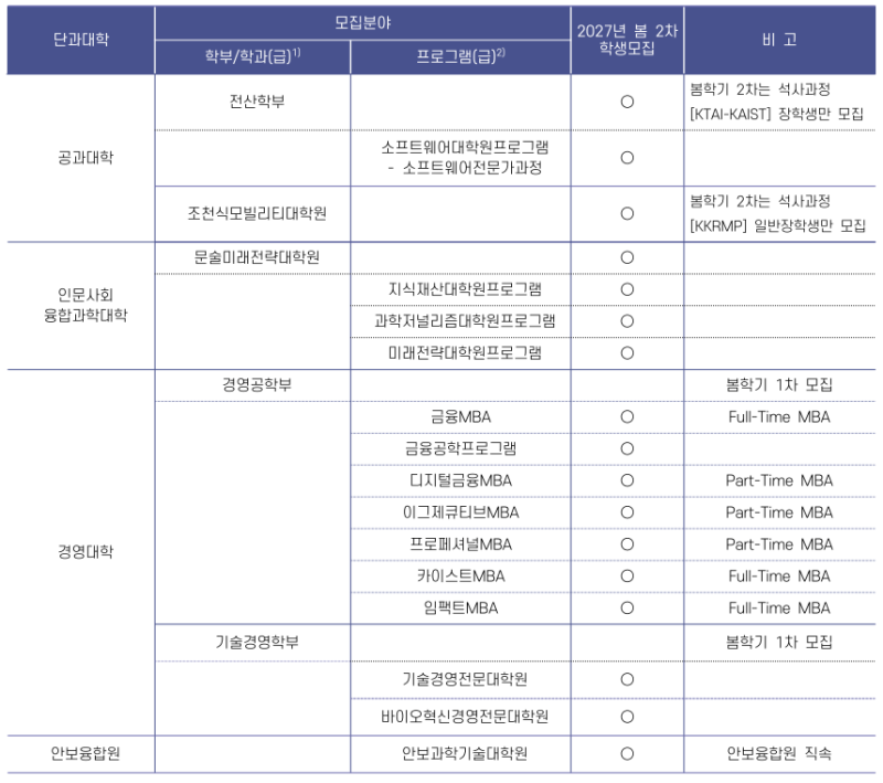 2027학년도 카이스트 대학원 봄학기 2차 모집공고