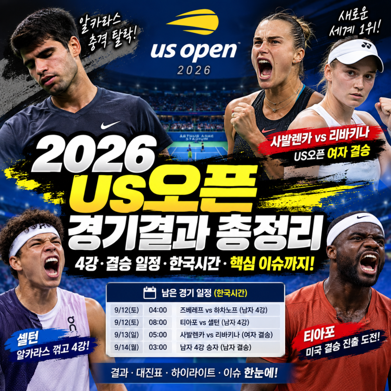 2026 US오픈 테니스 경기결과 총정리｜알카라스 탈락·남녀 4강 결승 일정 한국시간