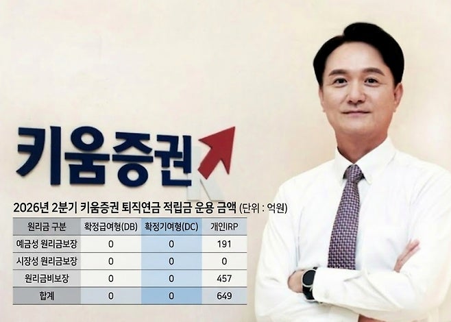 키움증권 퇴직연금 DB·DC 0원의 굴욕, 수수료 제로 전략 안 통하는 이유와 대응법
