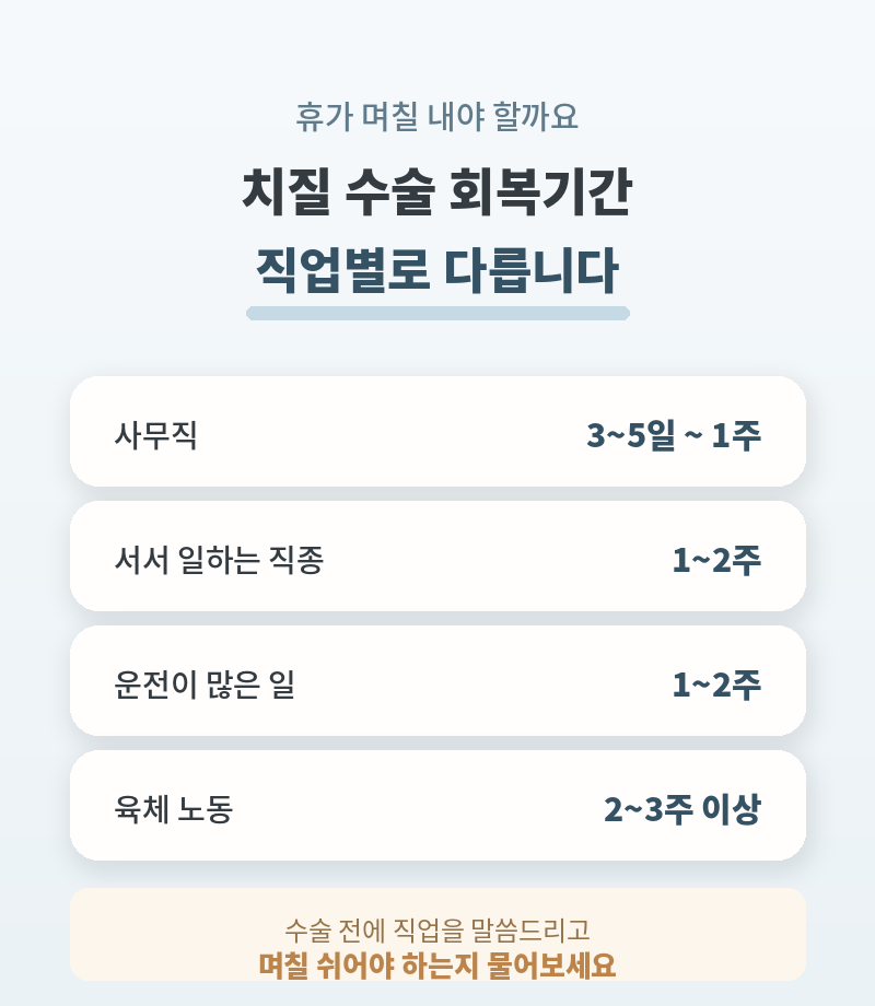 치질 수술 회복기간과 비용, 며칠 쉬어야 할까