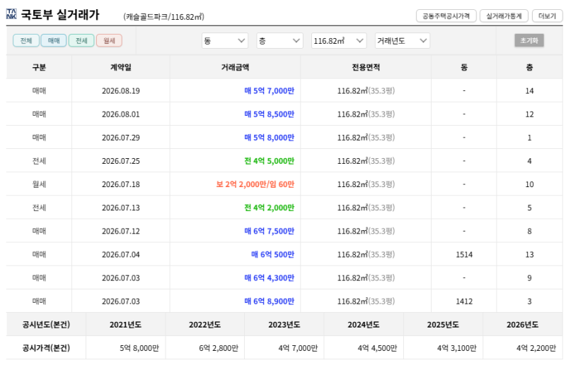 대구 수성구 캐슬골드파크 아파트 경매 1회 유찰 4억 6천만원대 2025타경1200 사진 9