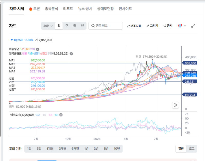삼성전자 주가 전망