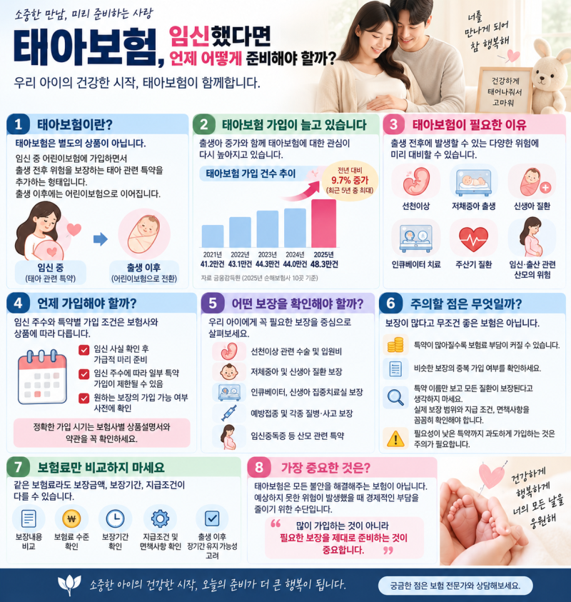 태아보험, 임신했다면 언제 어떻게 준비해야 할까?