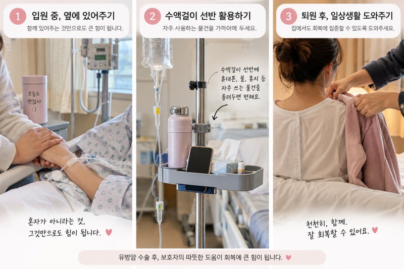 유방암 수술 후 보호자가 해야 할 일 FAQ｜입원부터 퇴원, 배액관 관리까지