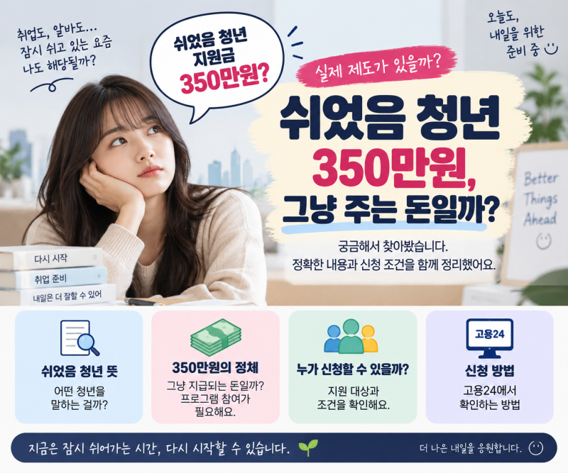 쉬었음 청년 지원금 350만원 받을 수 있을까? 신청 조건 정리